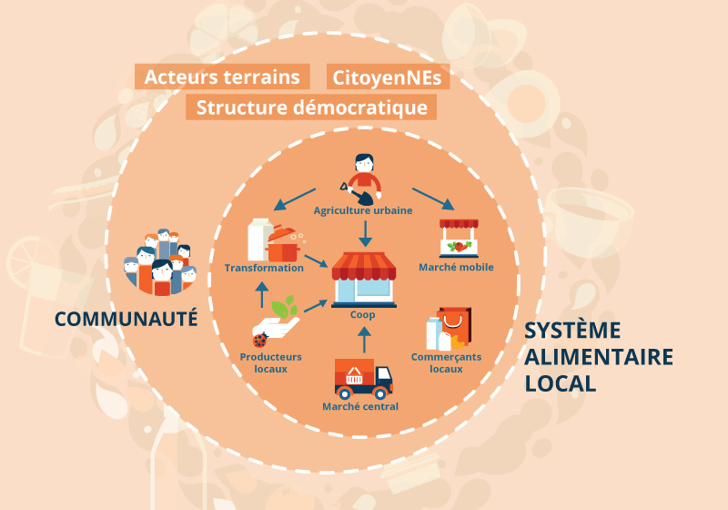 systeme_alimentaire_800